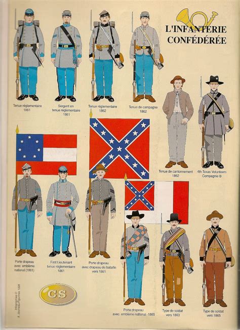 American Civil War Confederate Uniforms