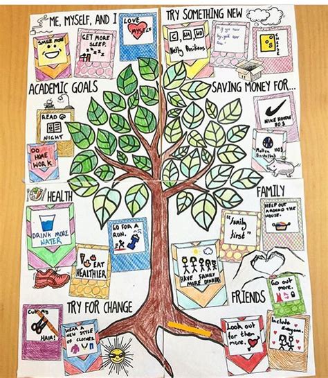 Why Teachers Should Create Vision Boards With Their Students - Study ...