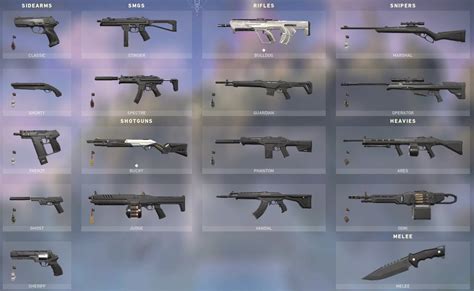 Valorant weapons tier list | AllGamers