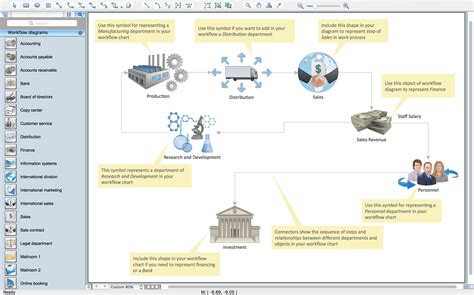 Workflow Process Diagrams Excel Creating A Flowchart In Exce