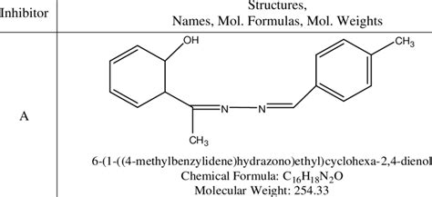 Chemical structures of the prepared hydrazine derivatives | Download ...