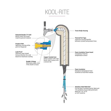 kegerator parts diagram