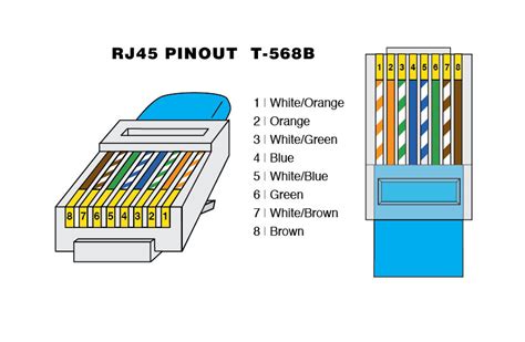 Rj45 Ethernet Wiring Diagram Cat 6 Color Code