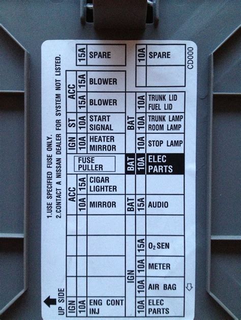 Nissan 350z Interior Fuse Box Diagram | Psoriasisguru.com