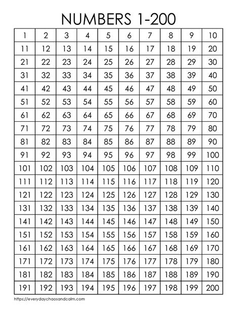 Free Printable 1-200 Number Charts (PDF Download)