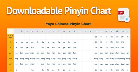 New FREE Downloadable Pinyin Chart