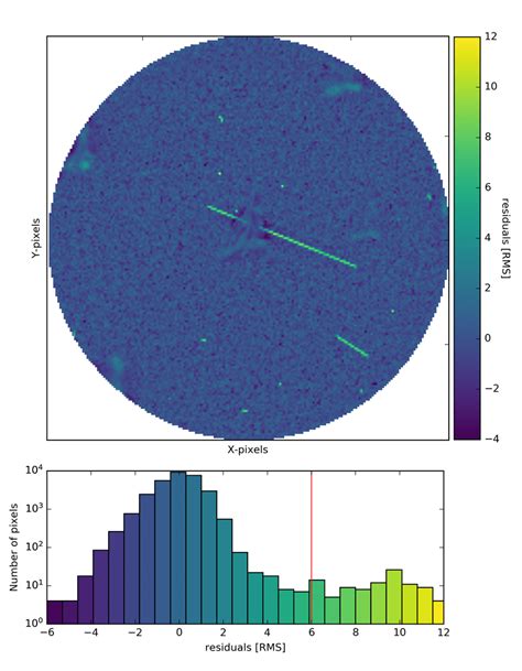 Example of cosmic rays detection. Top: example of a residuals image ...