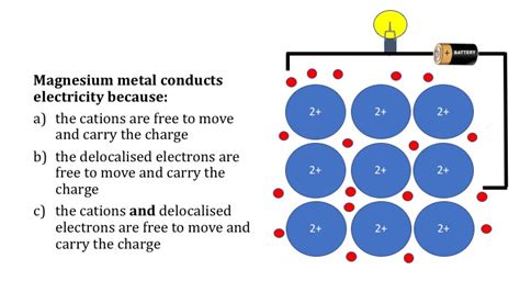 Metallic bonding teaching resources - the science teacher