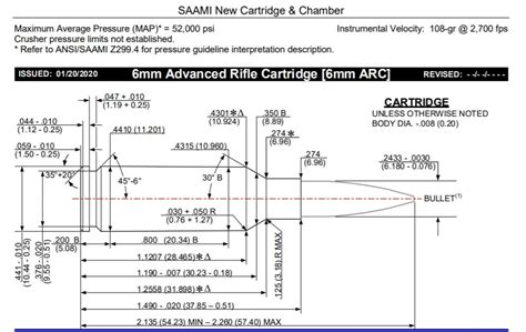 Hornady Debuts New 6mm ARC Cartridge as Barrett, CMMG & Others Offer ...