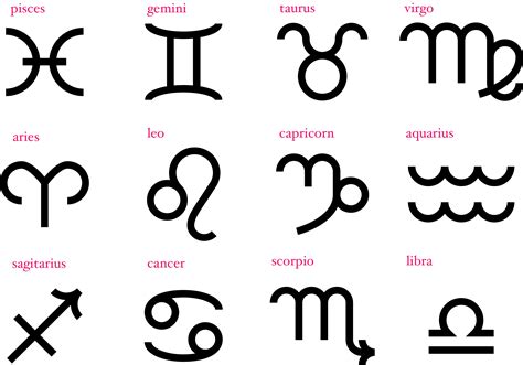 Astrology symbols - bodyplz