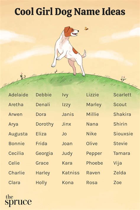 Unique Puppy Names