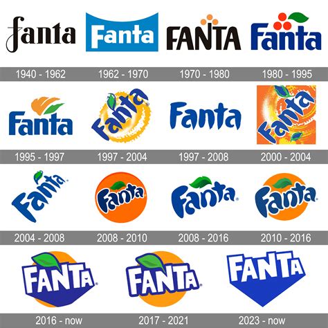 Fanta Transparent | PNG All