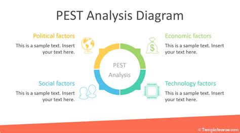 Pestle Analysis Template Powerpoint