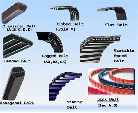 Belt Types - MechanicsTips