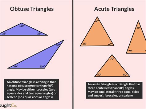 Isosceles triangle - lomimedical