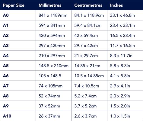 Paper Size Chart | A0, A1, A2, A3, A4, A5, A6 | Snap Print S