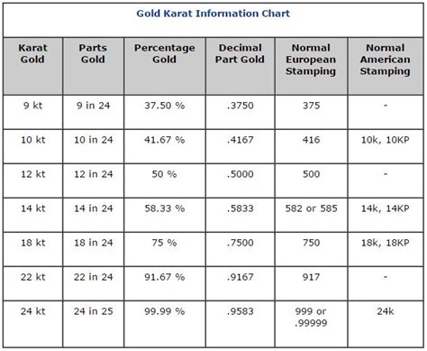 Gold Chart Karat - Best Picture Of Chart Anyimage.Org