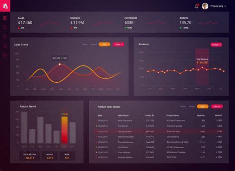 11 Amazing Dashboard Resources - EpicPxls