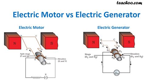 Simple Electric Generator Diagram