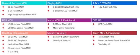 Ineltek » Blog Archiv Holtek Semiconductor - Company Overview • Ineltek