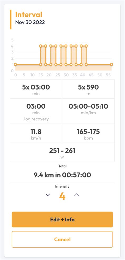 Intense Training, the importance of Intervals and Tempo Runs