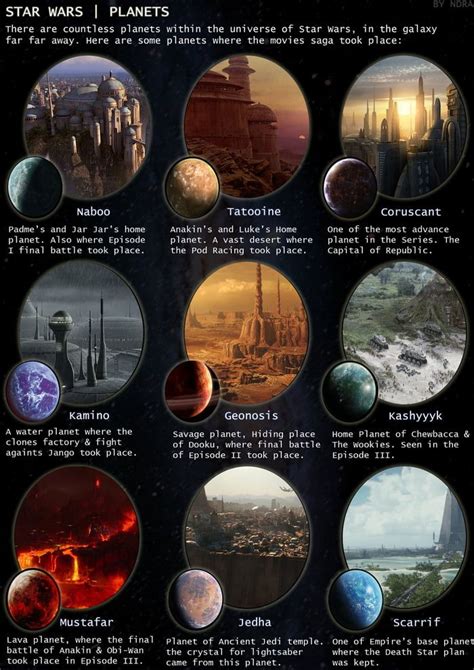 the planets and their names are shown in this poster