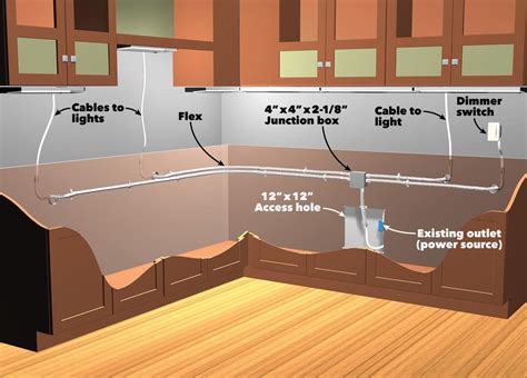 Under Cabinet Lighting Without Wiring