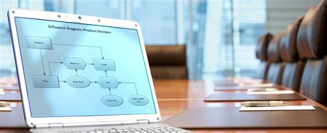 Influence Diagram - What is an Influence Diagram