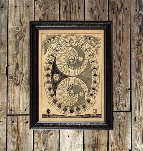 Moon Phases Lunar Moon Art Magic Calendar Astrology Decor | Etsy