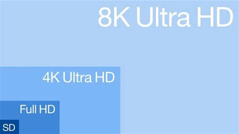 HDR vs UHD: Everything You Want to Know