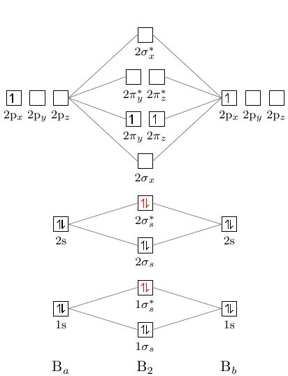 chemistry - Boron molecular orbital diagram - TeX - LaTeX Stack Exchange