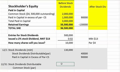 Stock Dividends