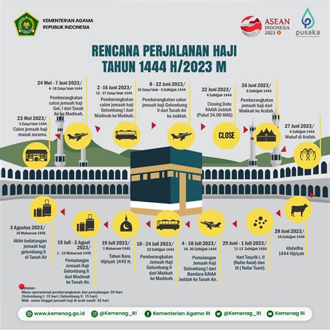 Ini Rencana Perjalanan Haji (RPH) 2023 dari Kemenag - LSUHK