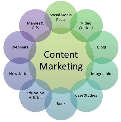 Reasons To Hire A Content Marketing Agency – ipwncase