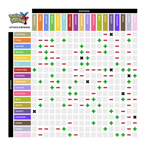 Printable Pokemon Weakness Chart - Printable World Holiday