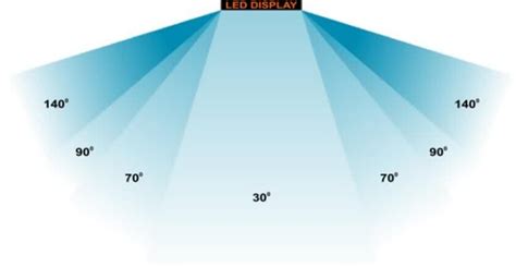 Viewing Angle | Golden Rule Signs