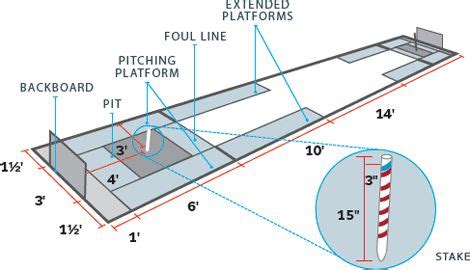 Bocce Ball Court Diagram - Wiring Diagram Pictures