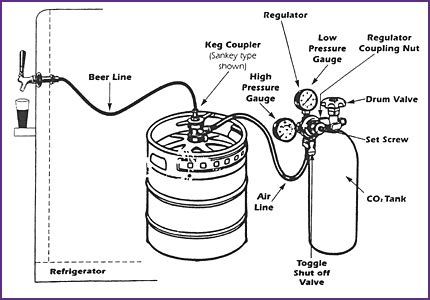 kegerator parts diagram