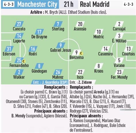 Predicted Lineups Man City Real Madrid Champions League Second Leg ...