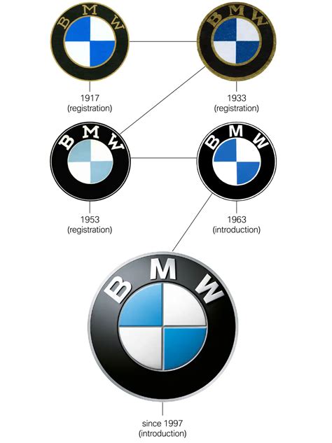 What Does Mls Mean On A Bmw at Brent Picou blog