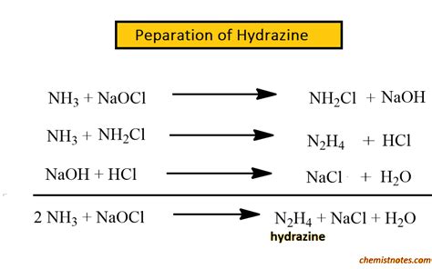 Hydrazine: Structure, Properties, and Uses - Chemistry Notes