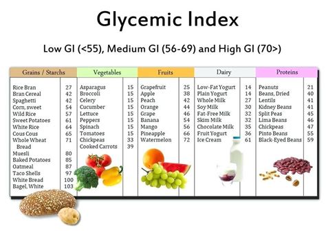 Prediabetes and Our Food Choices - JoAnn's Food Bites | Recipe | Low ...