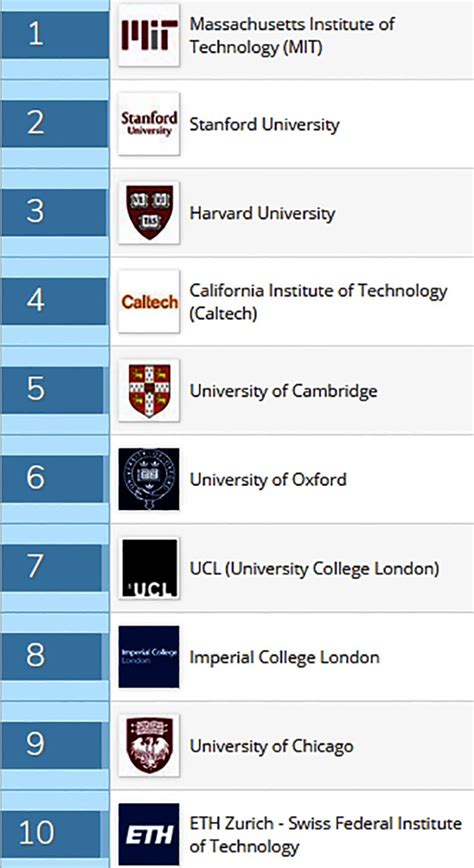 Top 10 universities in the world - Rediff.com Get Ahead