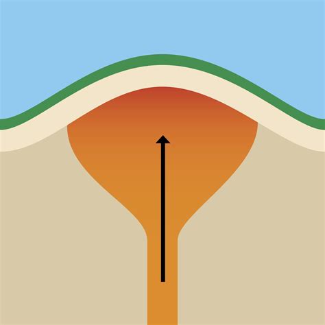 How Are Dome Mountains Formed | DK Find Out