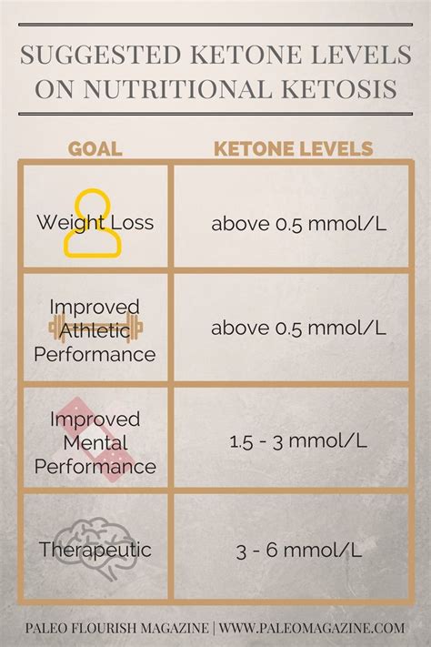 Glucose Ketone Index Chart - Healthy Life