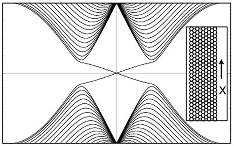 Quantum-Spin-Hall-Effect - LRSM