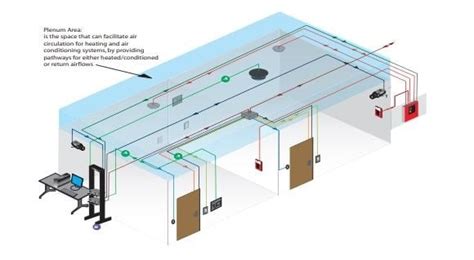 Let's Compare: Plenum and Non-Plenum Rated Cables