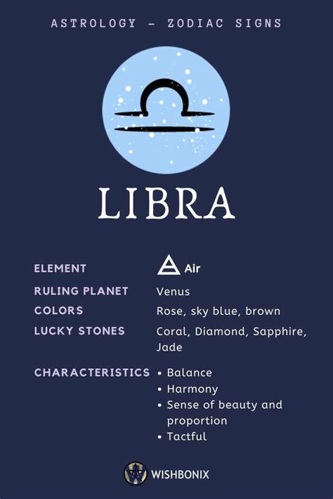 Sun Signs in Astrology and Their Meaning | Libra quotes zodiac, Libra ...