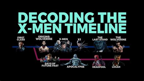 X-men Movies In Order Of Timeline