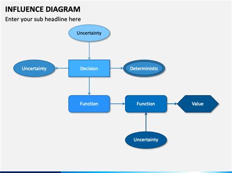 Influence Diagram PowerPoint and Google Slides Template - PPT Slides